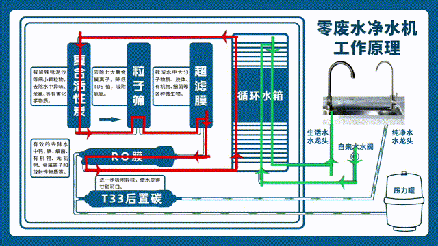 零废水原理.gif